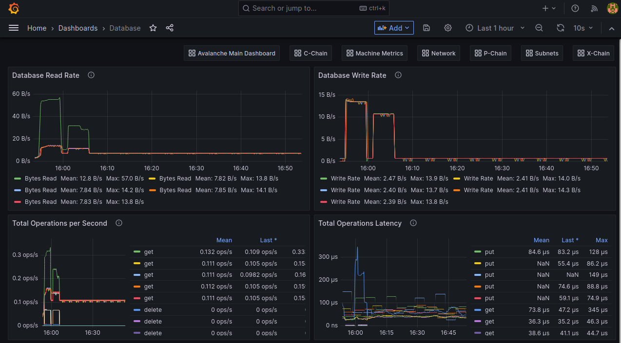 Ash Grafana