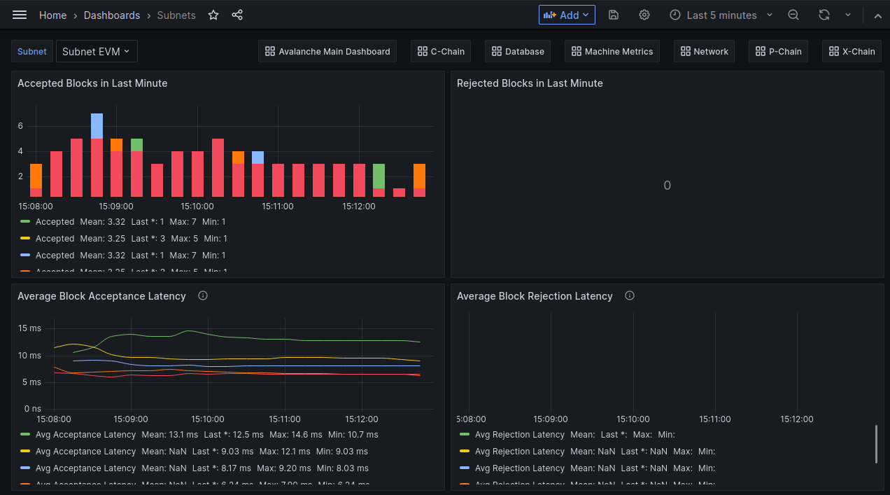 Ash Grafana